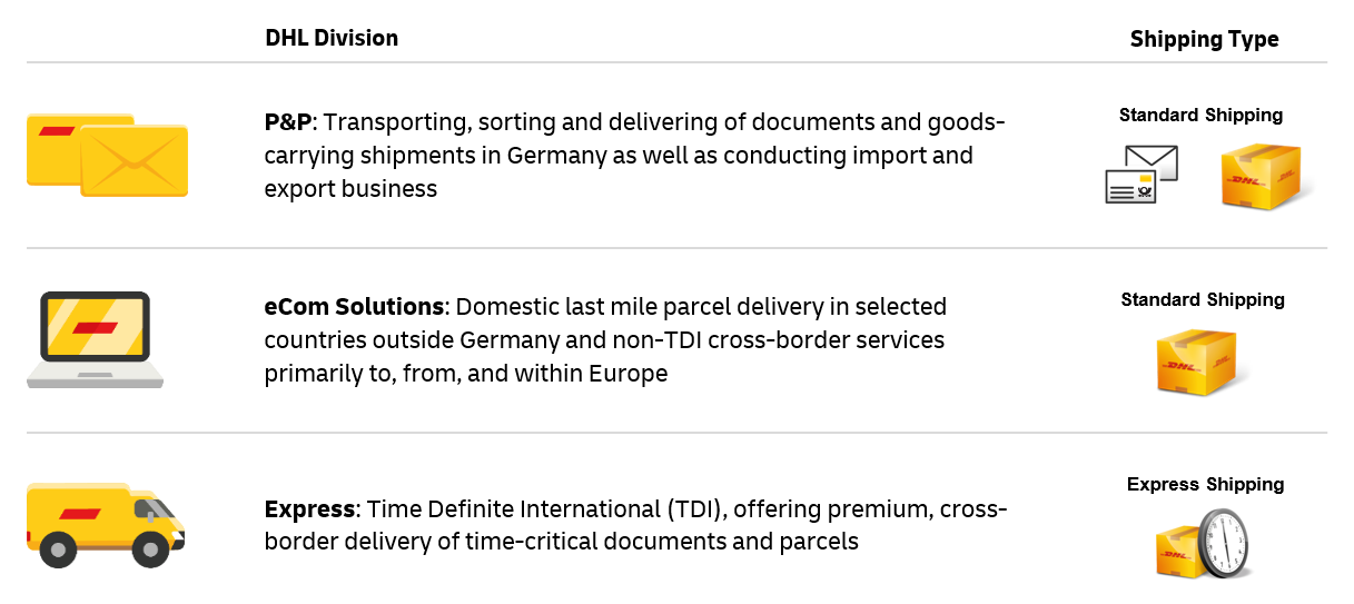 Location Finder Divisions