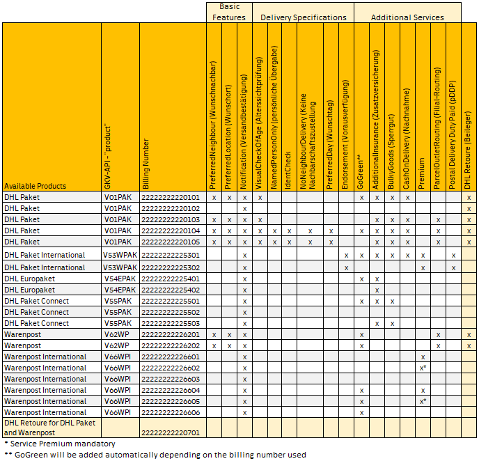 Sandbox Products Services