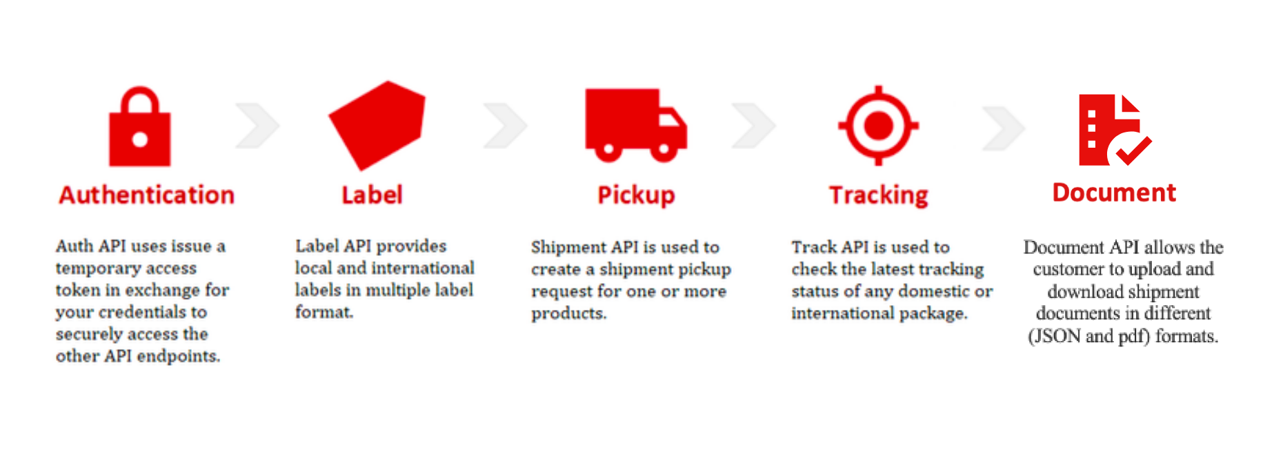 eCommerce Solution TR